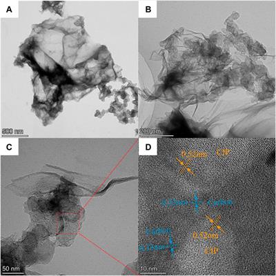 Heterogeneous Interfaces of Magnetic CIP and Binary Dielectric Carbon-Based Material Toward High-Efficiency Microwave Attenuation